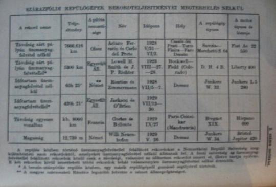 MAGYAR AVIATIKAI ÉVKÖNYV 1929.