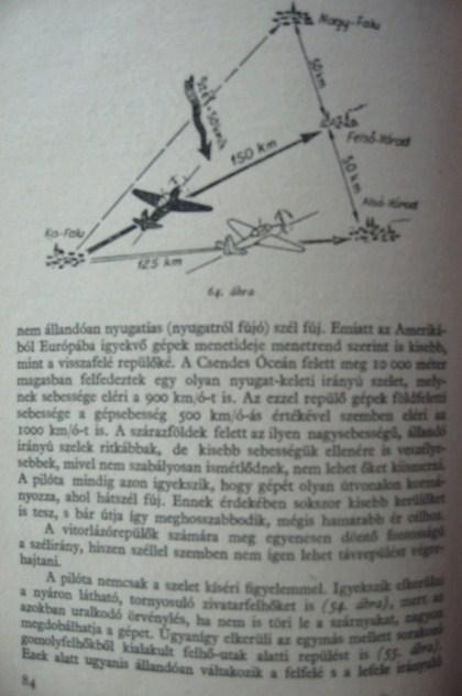 SZŰCS József: A repülés ábécéje.