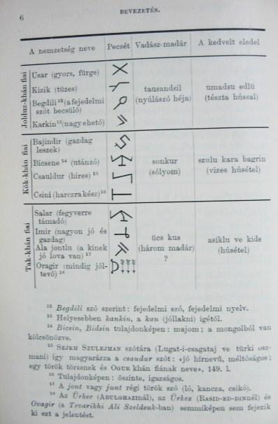VÁMBÉRY Ármin: A török faj.